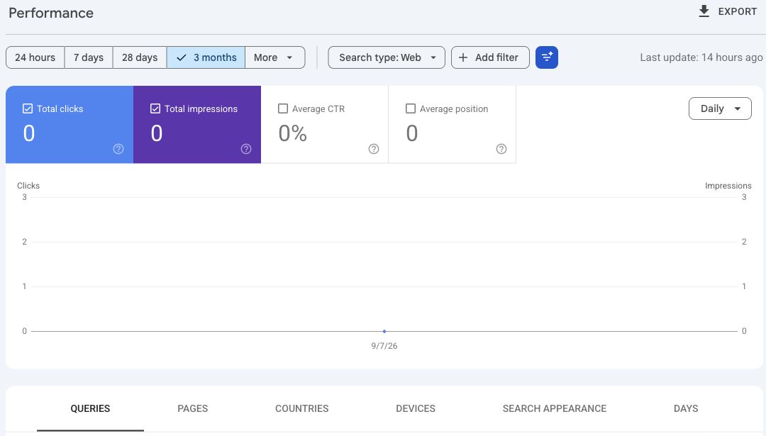 Search Console Performance for the owned citelift.app marketing property with three months selected but only September 7 available, showing zero clicks and impressions
